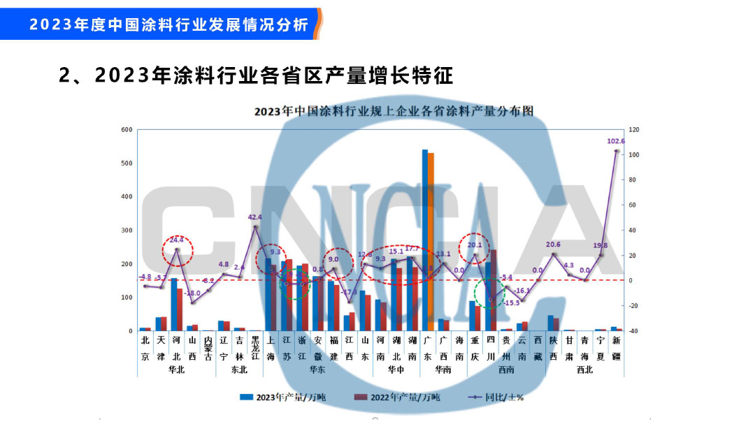 2023年度中國涂料行業(yè)經(jīng)濟運行情況及未來走勢分析-20