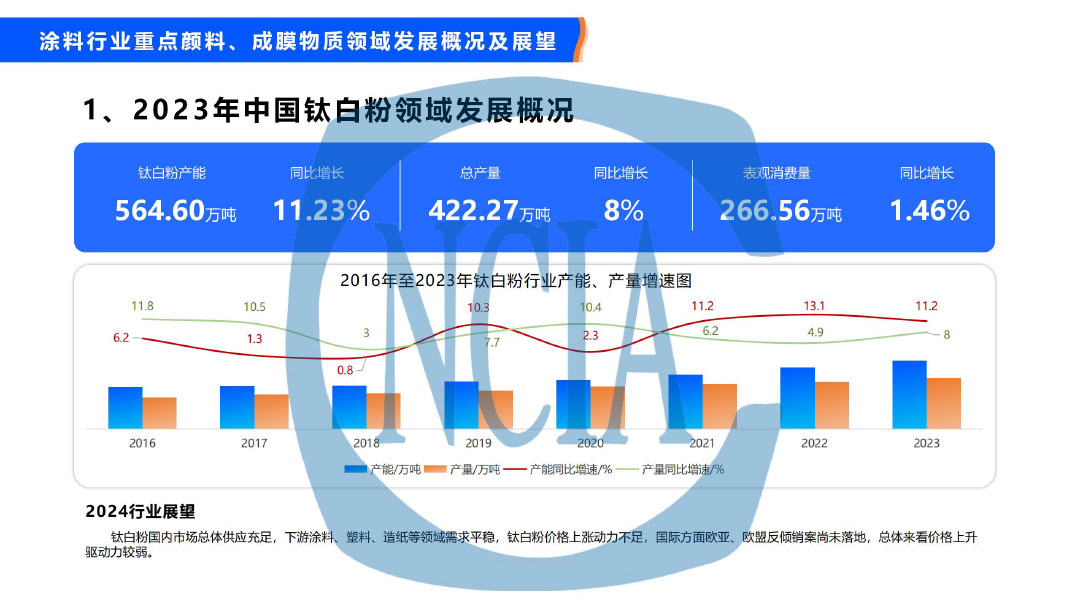 2023年度中國涂料行業(yè)經(jīng)濟運行情況及未來走勢分析-24