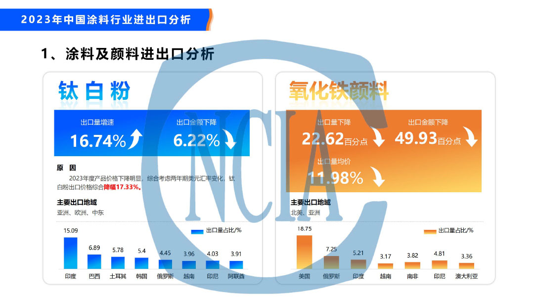 2023年度中國涂料行業(yè)經(jīng)濟運行情況及未來走勢分析-30