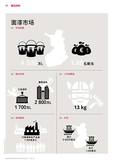 《歐洲涂料雜志中文版》（電子刊）2019第1期