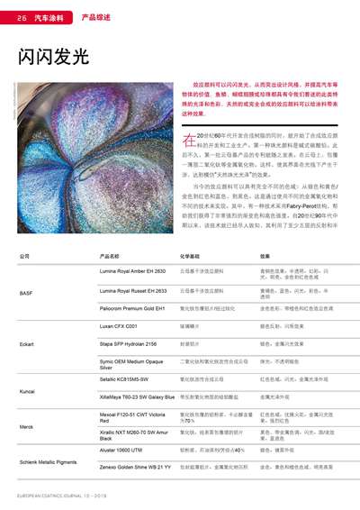 《歐洲涂料雜志中文版》（電子刊）2019第10期