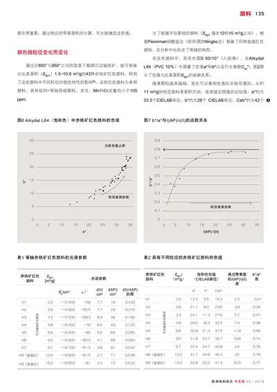 《歐洲涂料雜志中文版》（電子刊）2019第3期