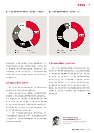 《歐洲涂料雜志中文版》（電子刊）2019第6期