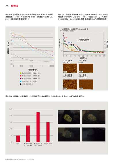 《歐洲涂料雜志中文版》（電子刊）2019第6期