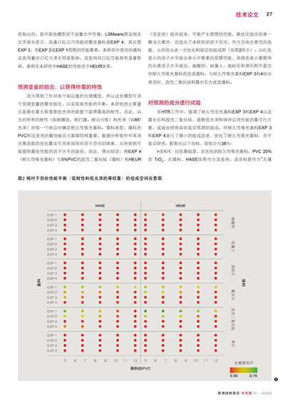 《歐洲涂料雜志中文版》（電子刊）2020第1期