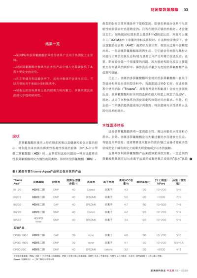 《歐洲涂料雜志中文版》（電子刊）2020第2期