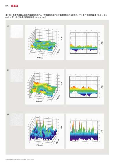 《歐洲涂料雜志中文版》（電子刊）2020第2期