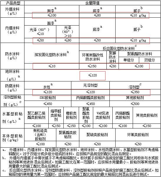 天津市首次發布建筑類涂料VOCs含量限值標準  
