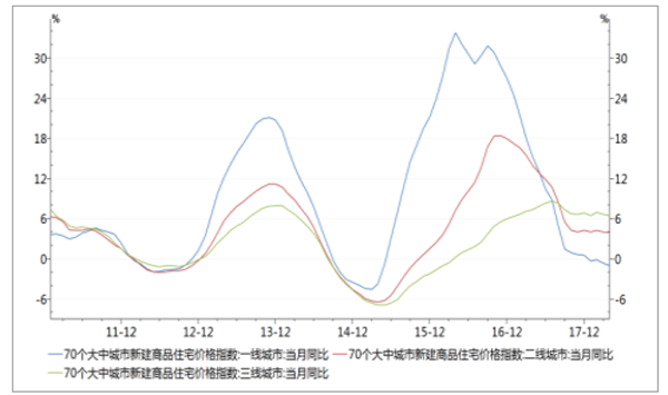 70���г��Ѓr(ji��)��ָ��(sh��)ͬ��